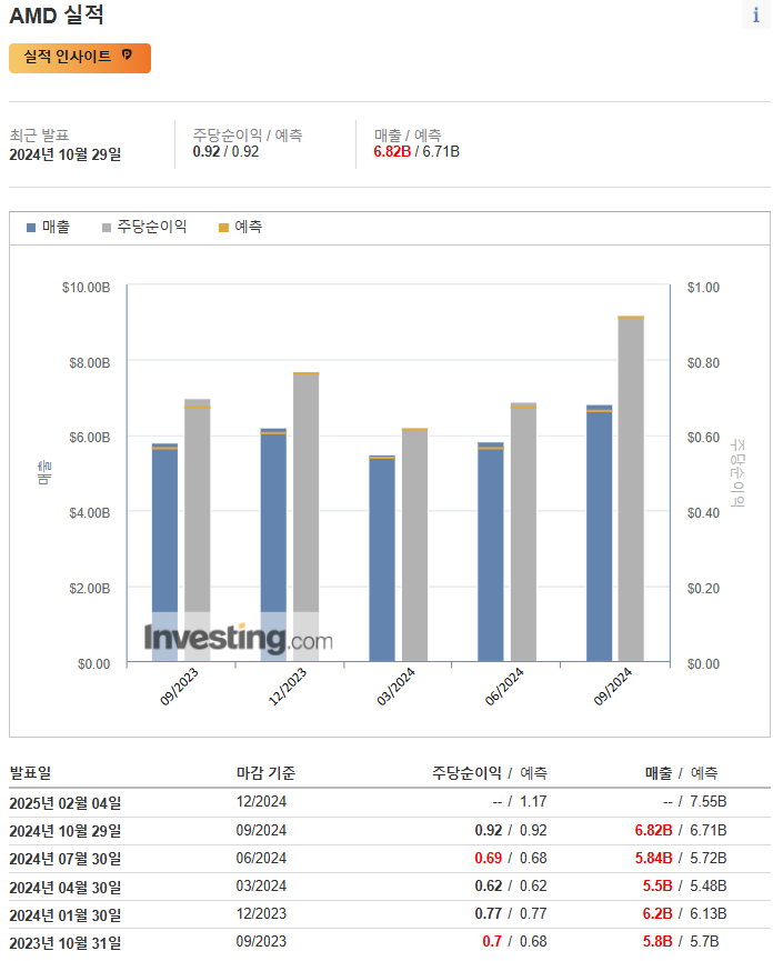 퀘이사존
