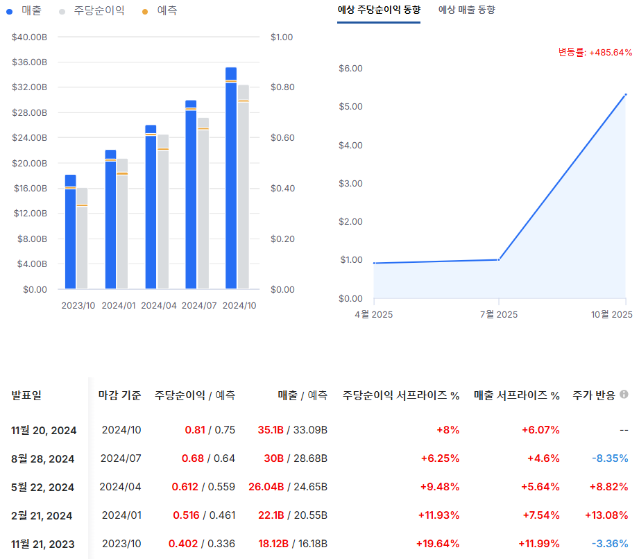 퀘이사존
